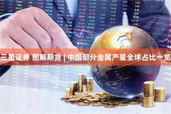 三星证券 图解期货 | 中国部分金属产量全球占比一览